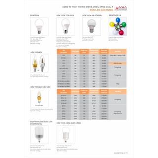 (SIÊU SALE XUÂN MỚI -  MUA 10 TẶNG 2) Combo 10 bóng LED Bulb  7w ASIA.