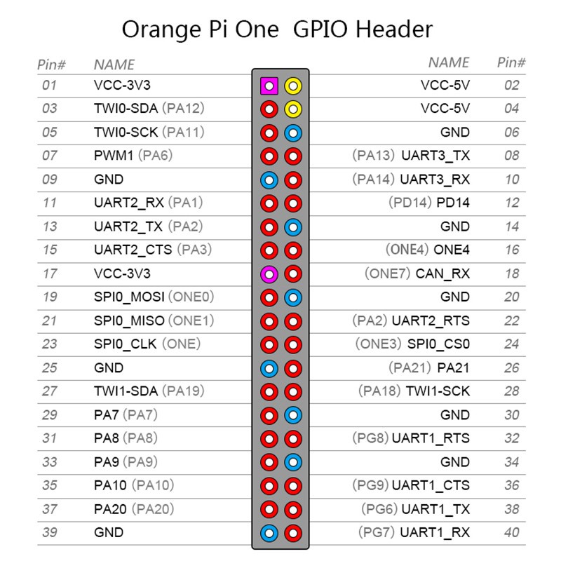 Orange Pi One H3 512MB Quad-Core Support Ubuntu Linux and Android Mini PC Single Board Programming Microcontroller | BigBuy360 - bigbuy360.vn