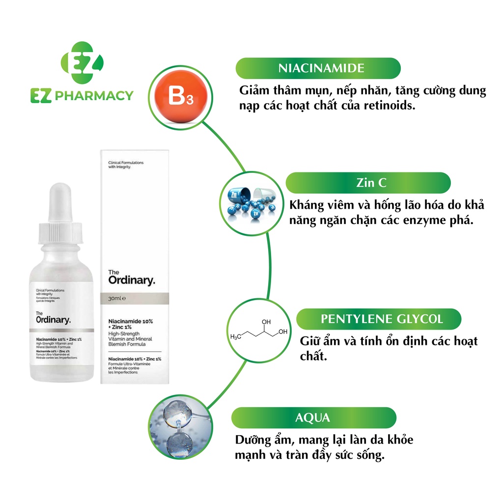 Serum The Ordinary Niacinamide 10% + Zinc 1% ( 30ml)