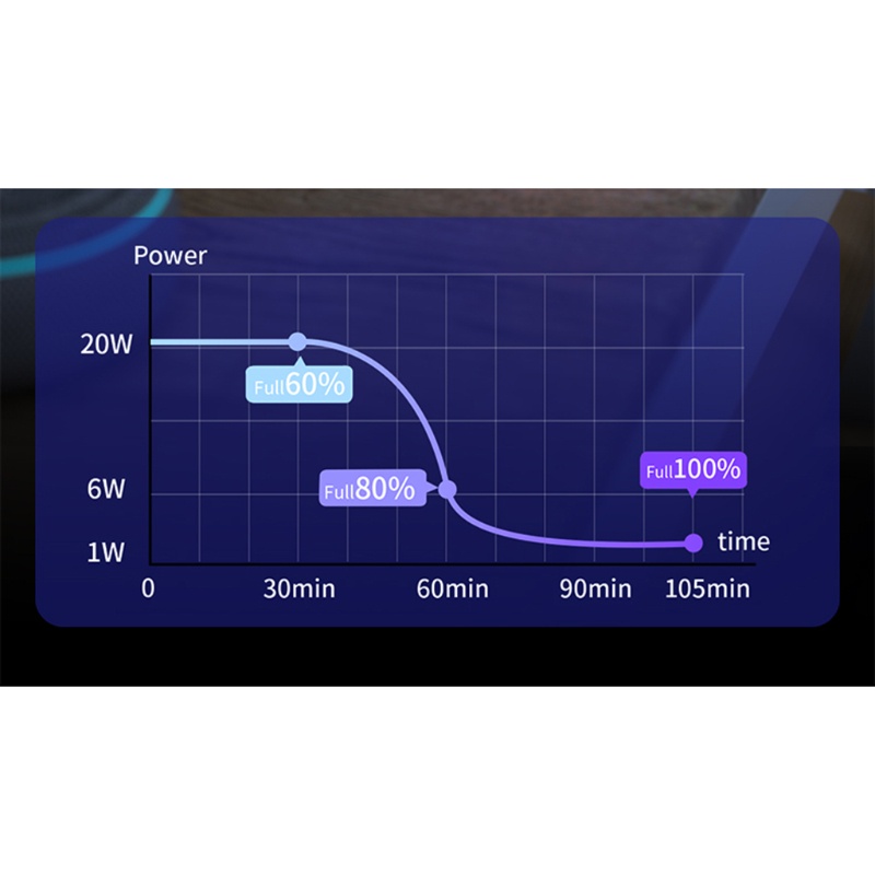 Đế sạc không dây đa năng 3 trong 1 thích hợp cho iPhone Airpods