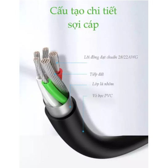 Cáp sạc nhanh, USB 2.0 sang Type-C ,Ugreen 60114, 0.25M, màu đen, US287,  Ugreen VIETNAM, mới 100%, Bảo hành 18 tháng