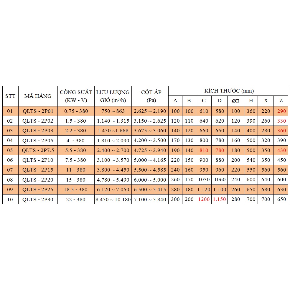 Quạt Ly Tâm Hút Mùi, Hút Khói 220V hoặc 380V