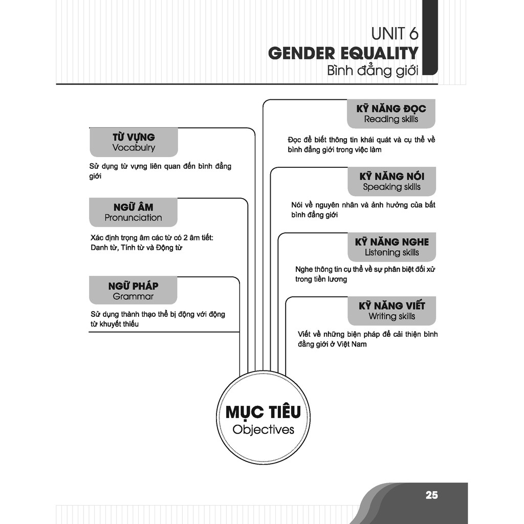 Sách - Bí quyết chinh phục điểm cao tiếng Anh 10 Tập 2 | BigBuy360 - bigbuy360.vn