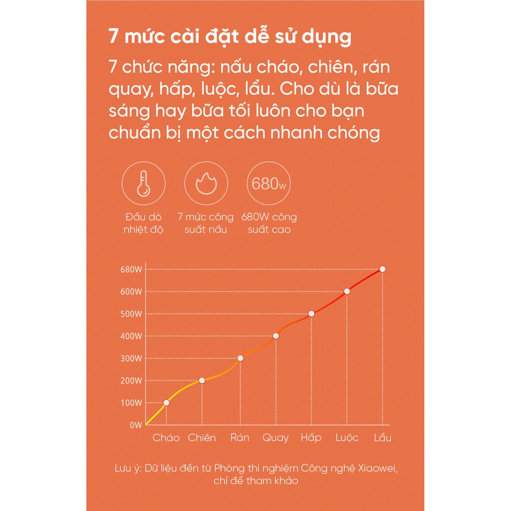 Bộ nồi hấp điện đa năng kèm chảo chống dính Xiaomi oCooker CR-DR01
