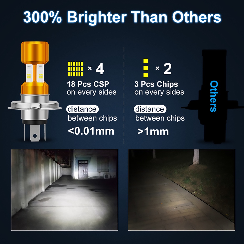 Bóng đèn LED H4/BA20D 12V HS1 H6 1200lm dùng làm đèn pha chuyên dụng cho xe mô tô