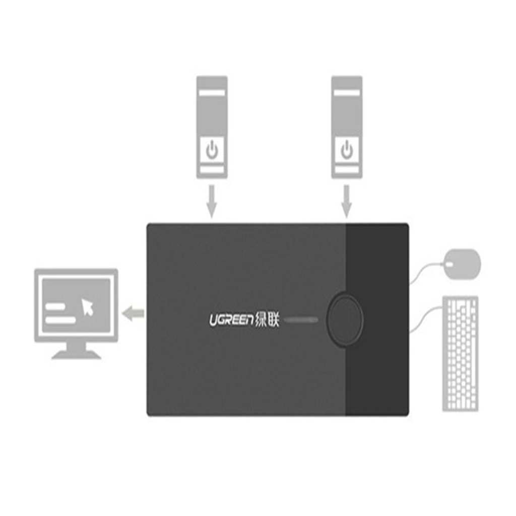 Bộ chuyển tín hiệu 2 CPU dùng 1 Màn hình Chính hãng Ugreen 30357 Cao Cấp - 2 Port USB VGA KVM Switch