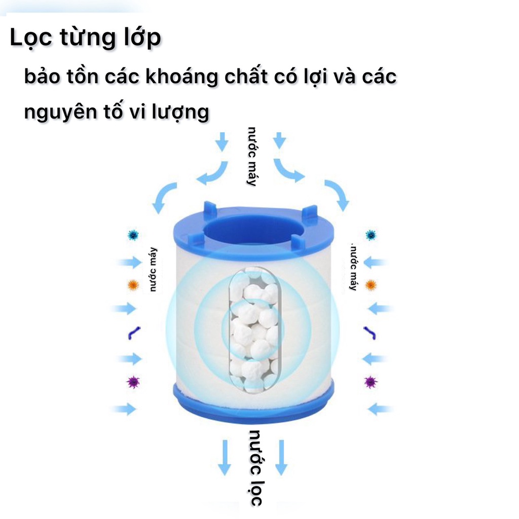 Vòi nối có đầu lọc xoay 360 độ máy sục khí có thể điều chỉnh, bộ lọc vòi - LOKING