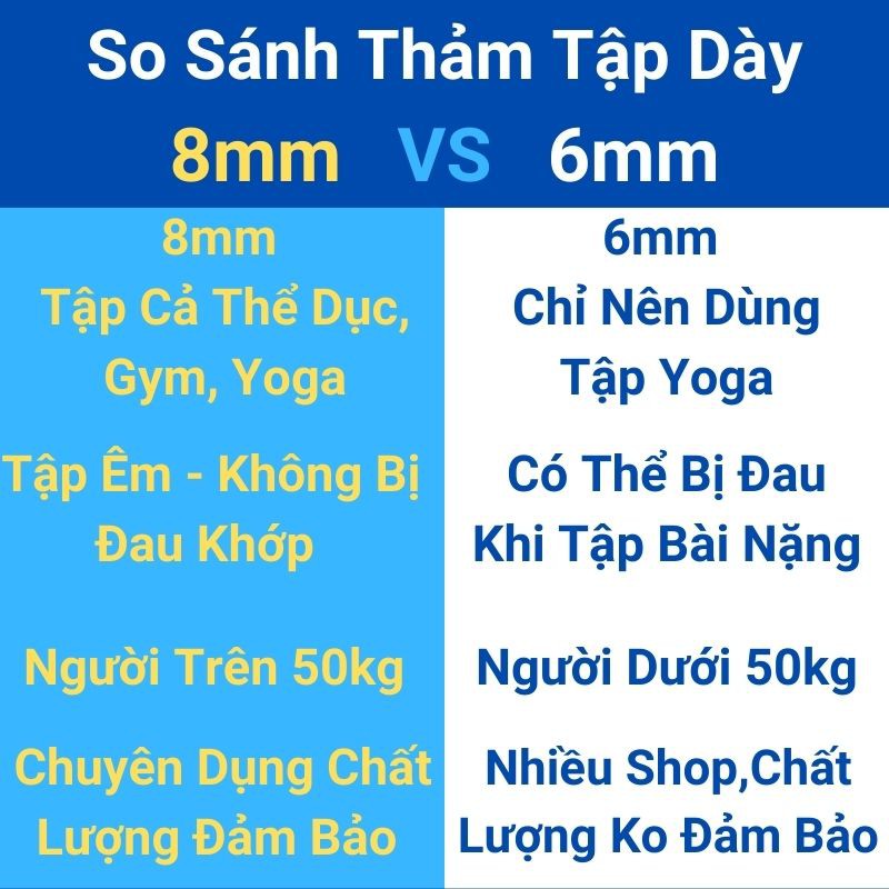 Thảm yoga 10mm BOXELO định tuyến 8mm, cao su 2 lớp TPE tập gym cao cấp