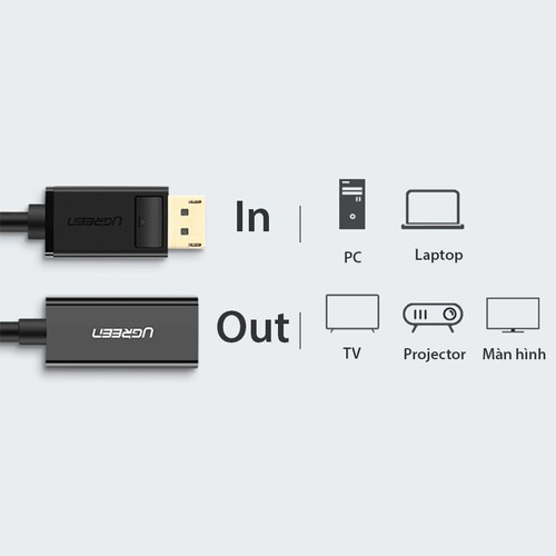 Cáp Chuyển Displayport Sang HDMI Hỗ Trợ 4Kx2K Ugreen 40363 - Hàng Chính Hãng