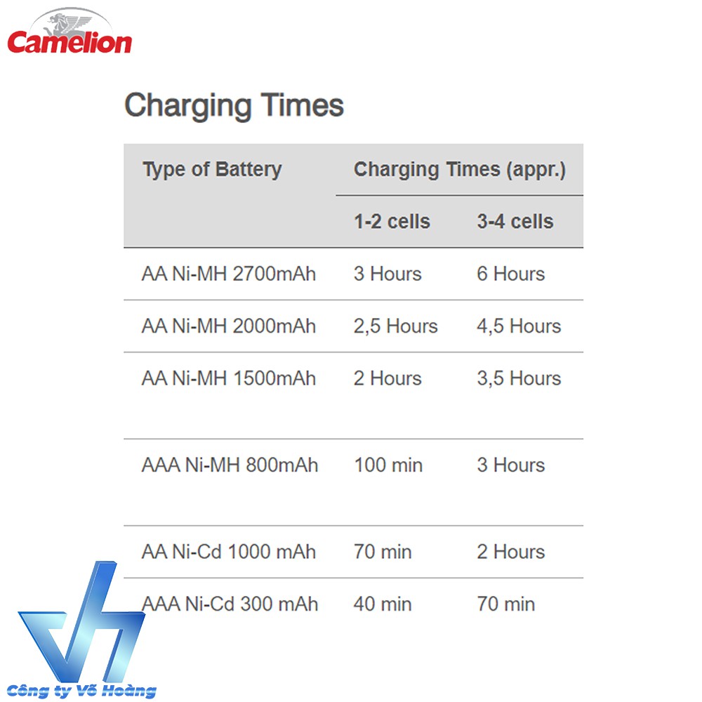 Sạc pin cao cấp Camelion Super Fast Charger BC-0905A, tự động ngắt sạc