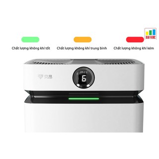 MÁY LỌC KHÔNG KHÍ XIAOMI X7(M)