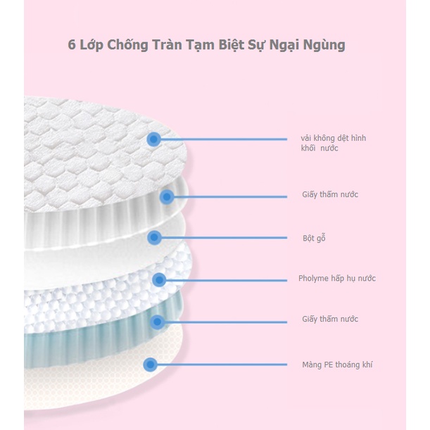Miếng lót thấm sữa NUMPIG