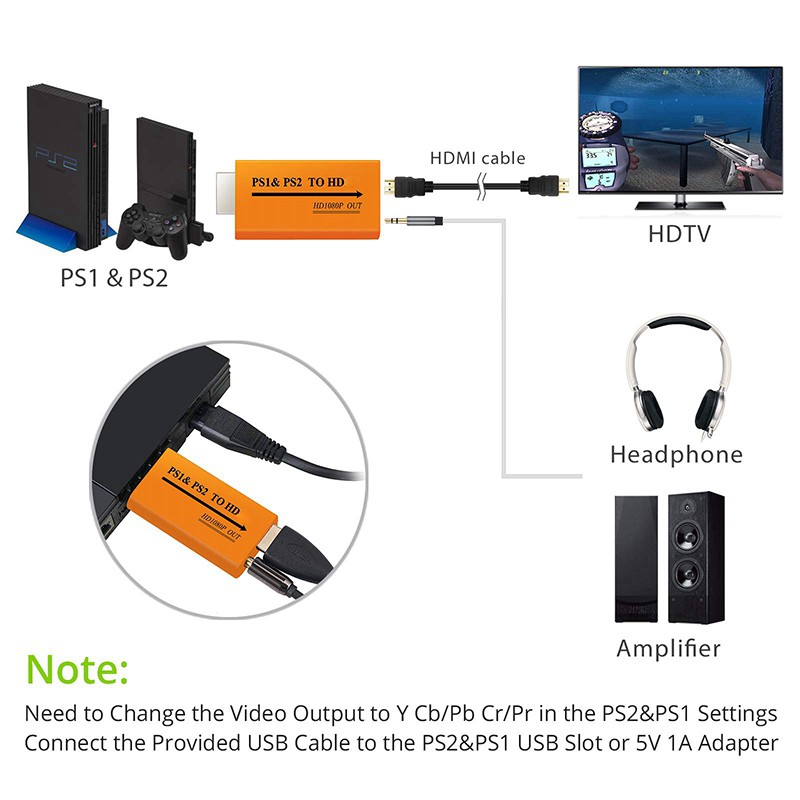 for Ps1/Ps2 to HDMI-Compatible Adapter Converter Upgrade to Hd 1080P Output for Game Hdtv Monitor Convert Video Audio