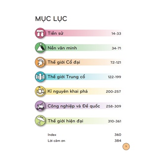 Sách - History Bách khoa thư lịch sử ( bìa mềm)