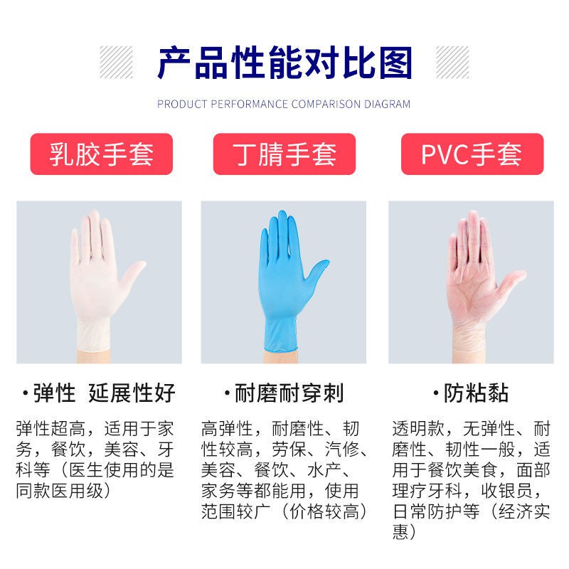 Găng tay PVC dùng một lần loại thực phẩm không thấm nước và bằng dầu cao su làm đẹp nhà bán buôn