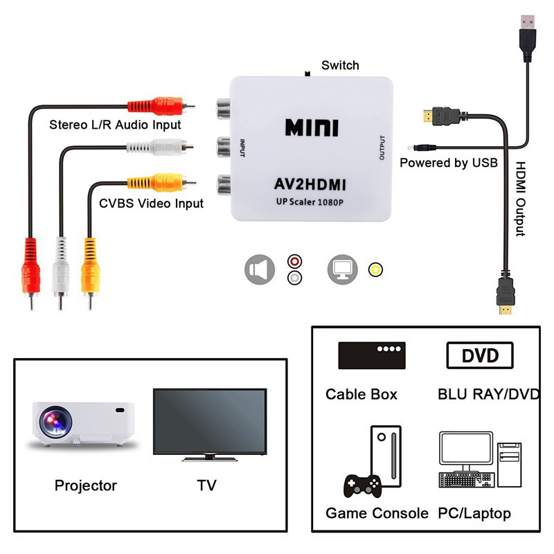 Converter Adapter Support NTSC4.43,PAL/N Standard TV Formats Input | BigBuy360 - bigbuy360.vn