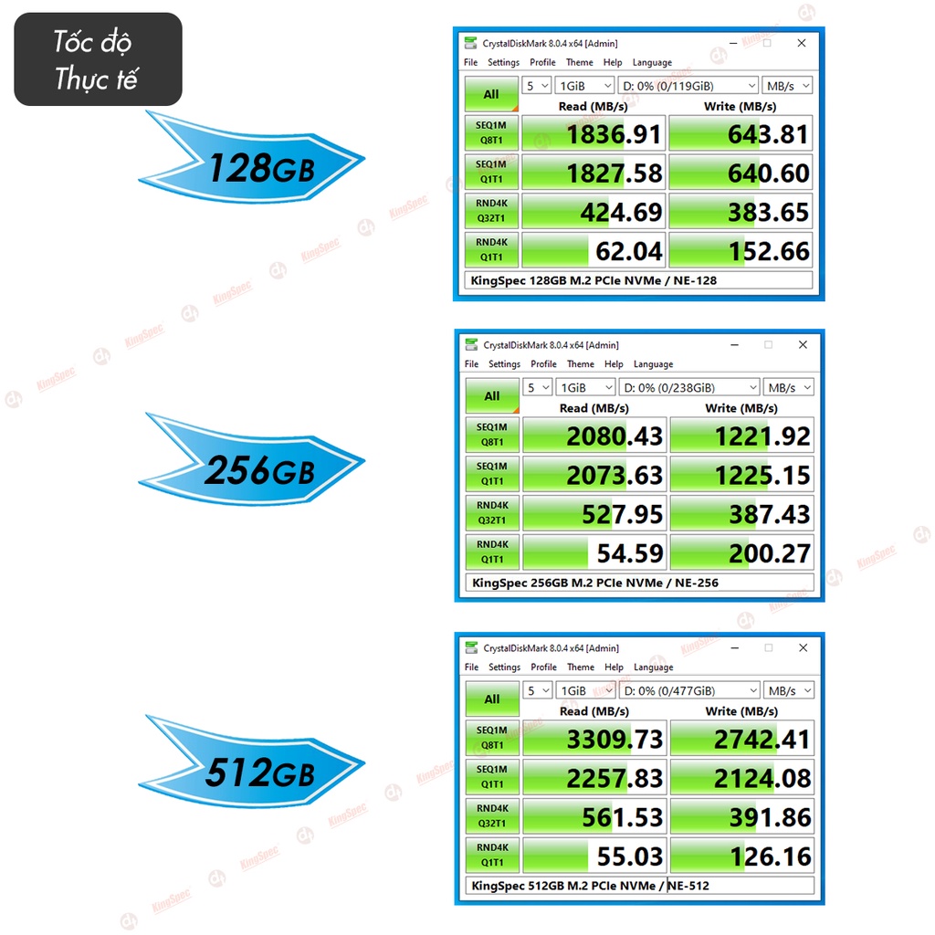 [Mã BMBAU300 giảm 10% đơn 499K] Ổ cứng SSD KingSpec M2 PCIe NVMe , 128GB / 256GB / 512GB | NE+NX Series Hàng Chính Hãng