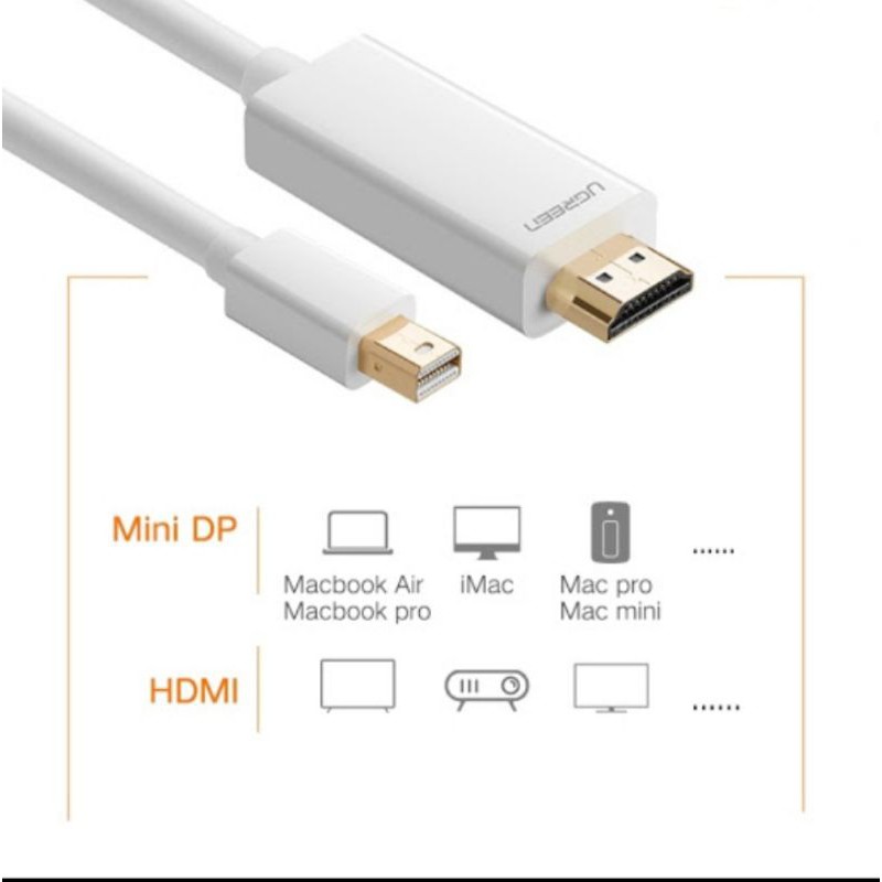 Cáp Mini DisplayPort (Thunderbolt) to HDMI Dài 1.5M Ugreen 20849 (Màu Trắng) - Hàng Chính Hãng