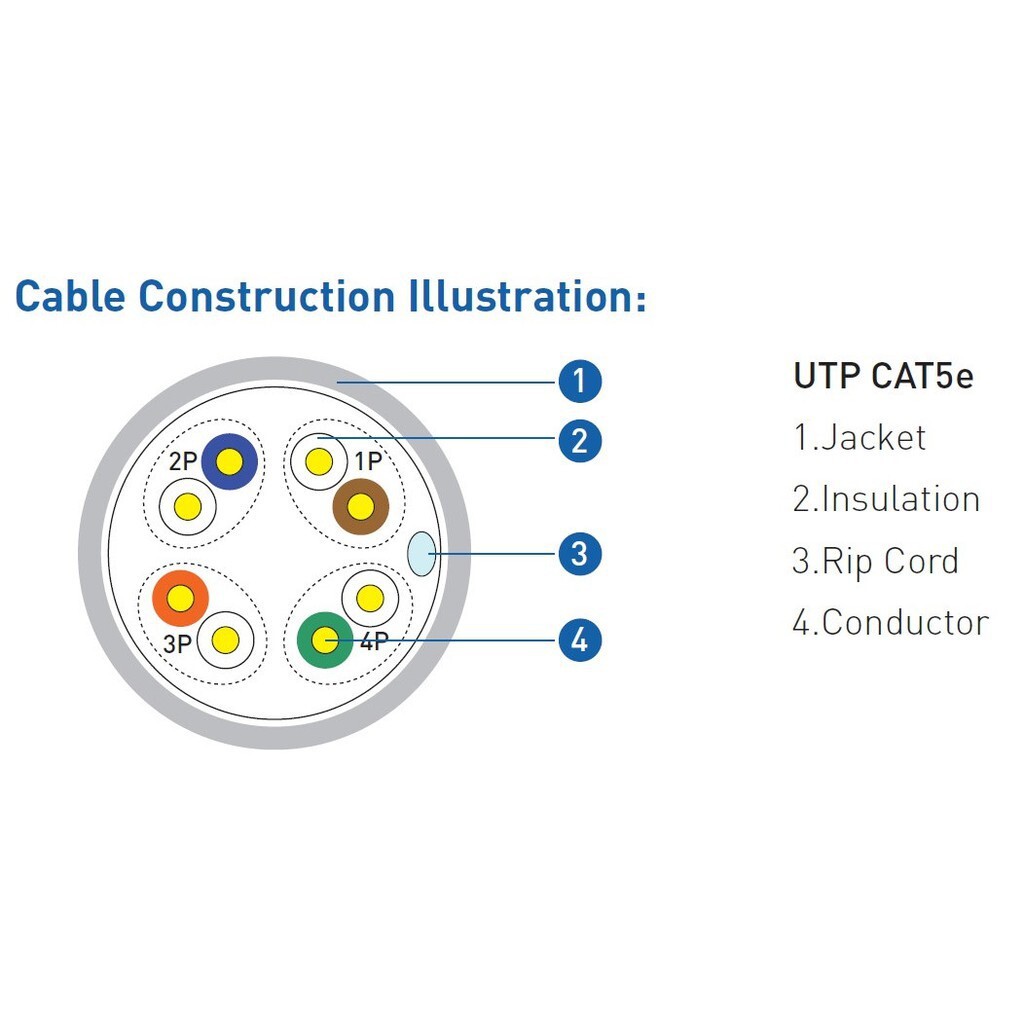 Thùng Cáp Mạng LAN Cat5e Prolink 305m - Singapore