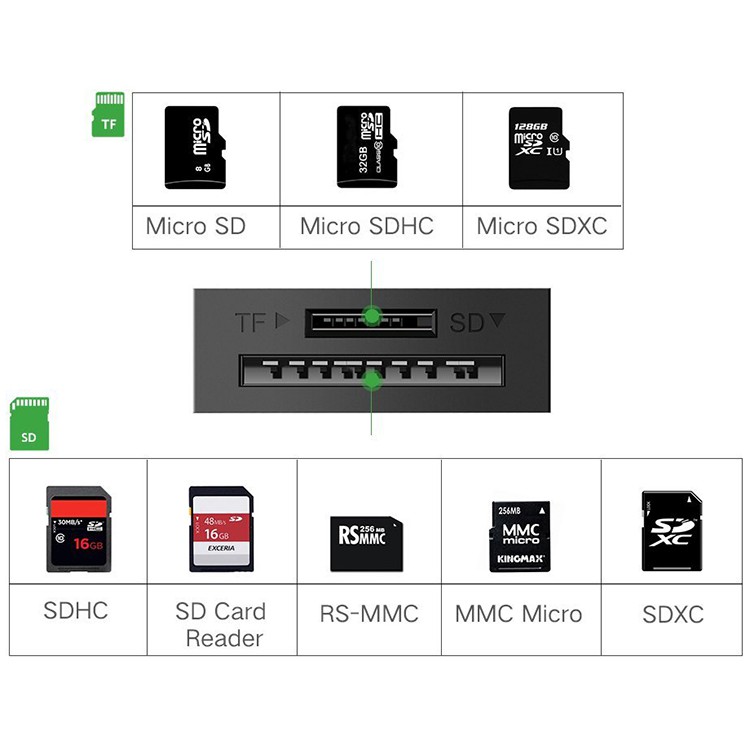 Đầu Đọc Thẻ Nhớ 3.0 Ugreen 20250 - Hàng Chính Hãng