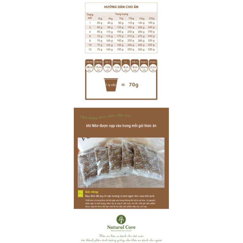 2.4KGTHỨC ĂN HỮU CƠ NATURAL CORE PUPPY CHO CHÓ CON THỊT CỪU Thức ăn  cho chó con được chứng nhận hữu cơ ECOCERT
