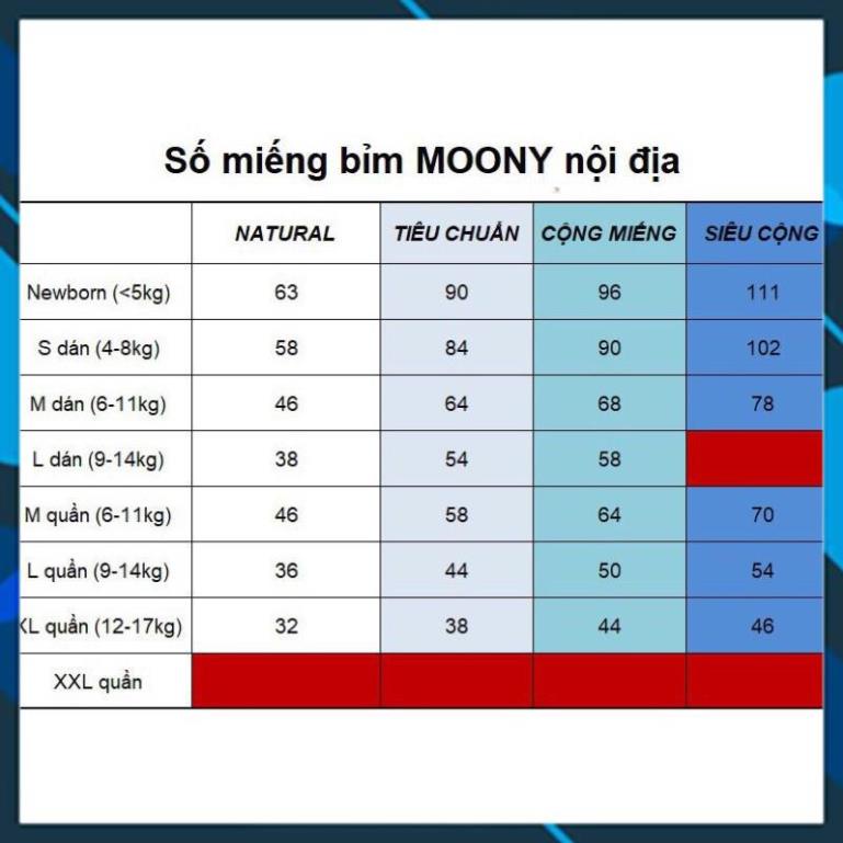 Bỉm Moony Natural Nội Địa Chính Hãng - Bỉm Moony Dán/Quần Đủ Size NB63/S58/M48/L36/XL32 NB