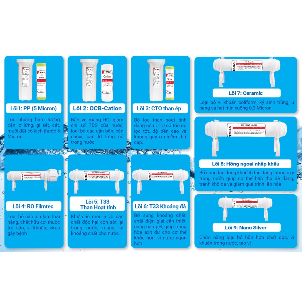 MÁY LỌC NƯỚC TAKA RO S9 thông minh RO made in USA