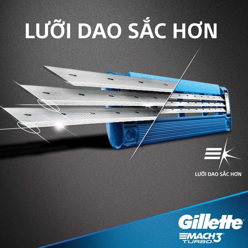 Hộp Lưỡi Dao Cạo Râu Gillette Mach 3 Vỉ 6 4 3 2 Turbo, Sensitive, Basic - Mach3 3 lưỡi cao cấp