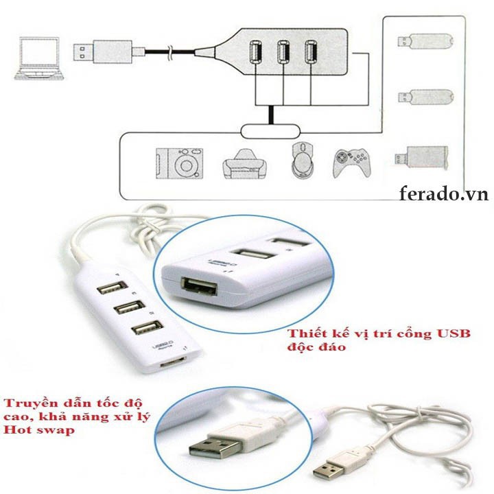 Bộ Hub 4 cổng  USB chia 4 cổng USB