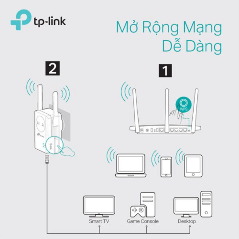 Bộ Mở Rộng Sóng Wifi TP-Link TL-WA860RE Chuẩn N 300Mbps - Hàng Chính Hãng