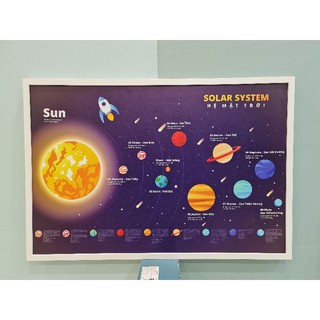 Trang trang trí hệ mặt trời cho bé khám phá. #solarsystem