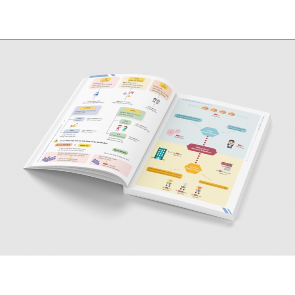 Sách - Combo Chinh Phục Toàn Diện Ngữ Pháp Tiếng Anh Bằng Infographic (2 Tập)