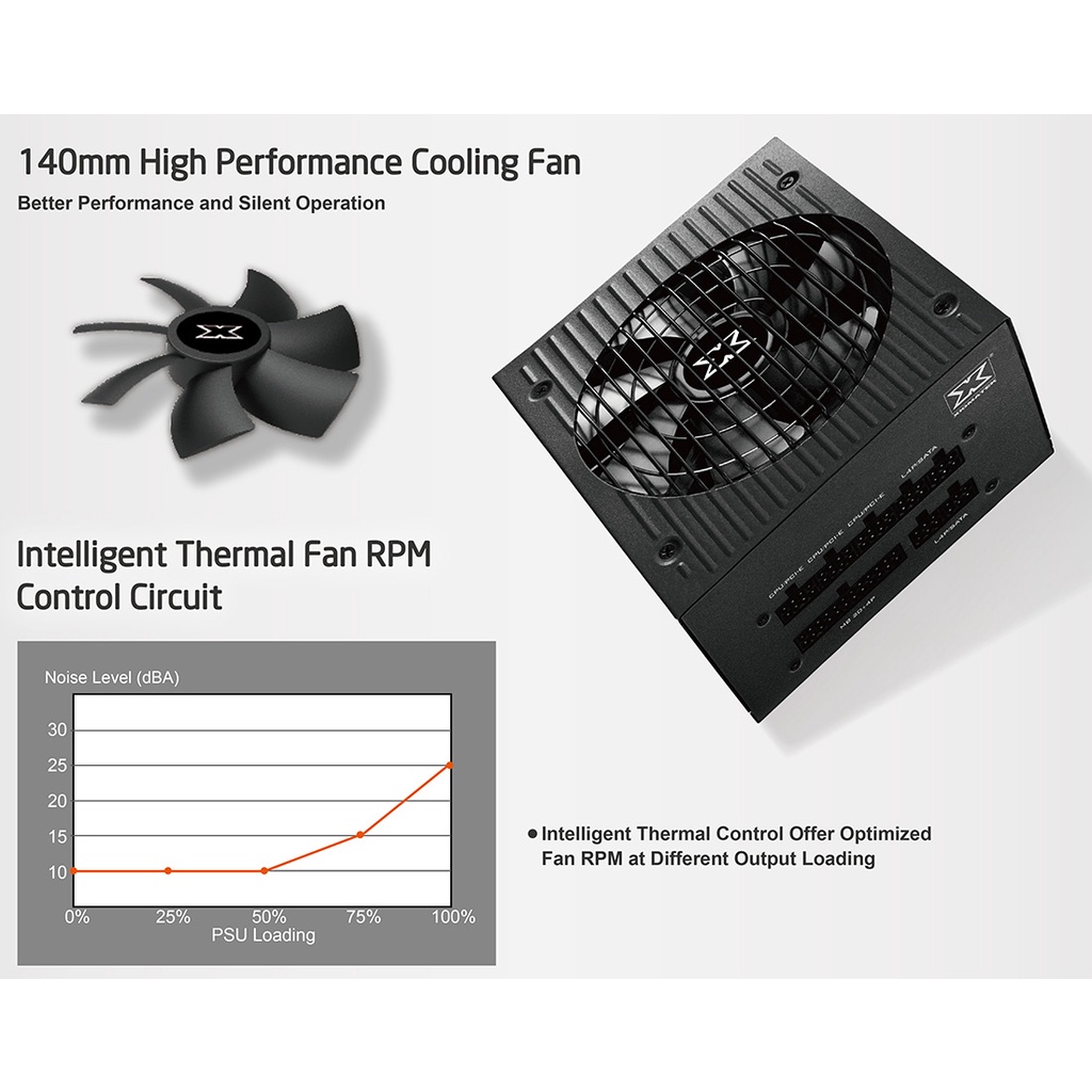 Nguồn máy tính - PSU PC Xigmatek HYDRA M 750 EN44221 - 750w - 80Plus BRONZE - FULL MODULAR  - Full Box - BH 8/2022