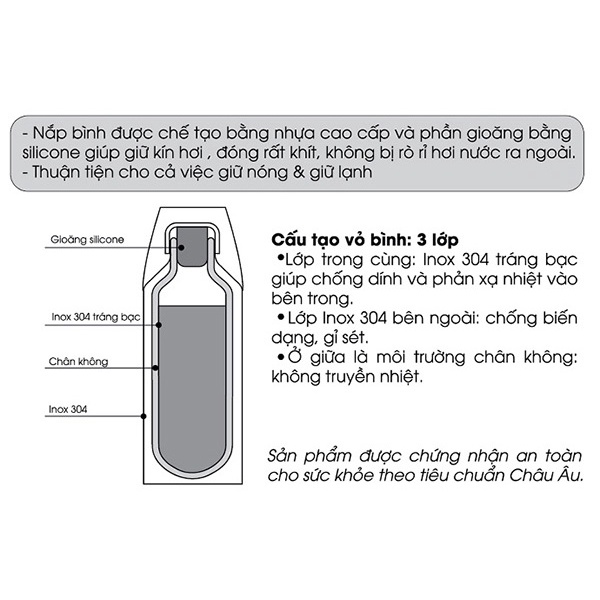Bình Giữ Nhiệt Elmich Inox 304 Cao Cấp Thiết Kế 3 Lớp, Dung Tích 500ml / 750ml / 1000ml EL5196 / EL5197 / EL5198