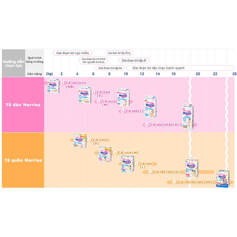 Tã dán Merries size L - 54 miếng (cho bé 9-14kg)