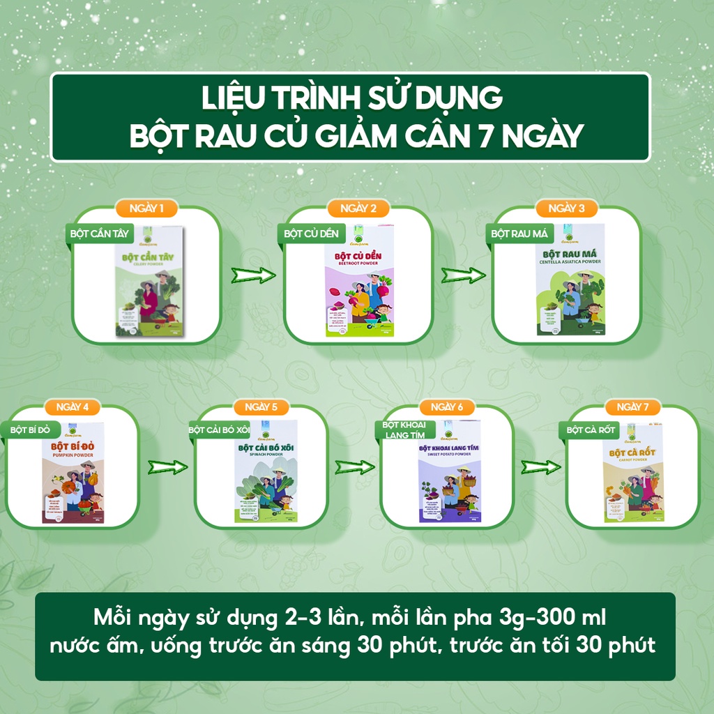 Combo 1 Bột Cần Tây Và 1 Bột Rau Má CAMIFARM Thanh Lọc Cơ Thể, Làm Đẹp Từ Bên Trong