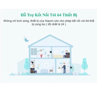 Bộ kích sóng wifi Xiaomi Repeater Pro