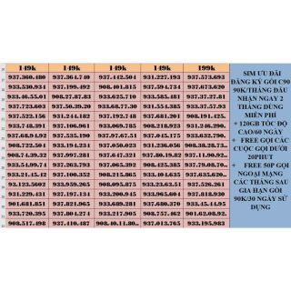 Super sim MOBIFONE 4G- siêu khuyến mãi sim ông địa giá rẻ