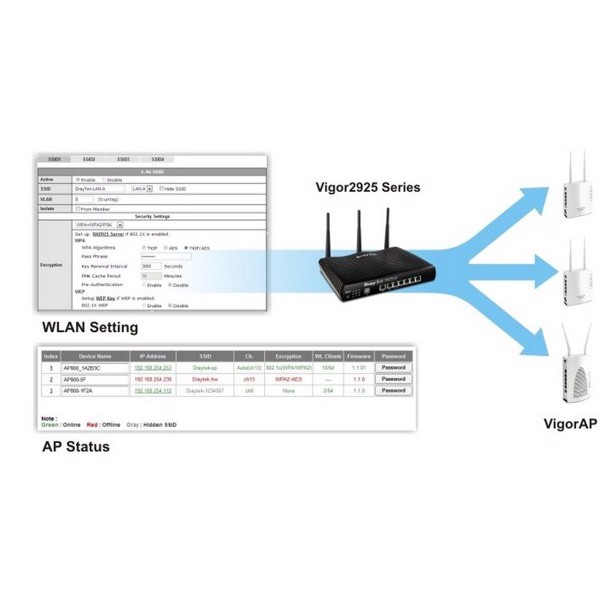 [Hàng chính hãng - Giá ưu đãi] Router Cân Bằng Tải Draytek Vigor 2925 | Tư vấn & lắp đặt bởi WifiViet.VN