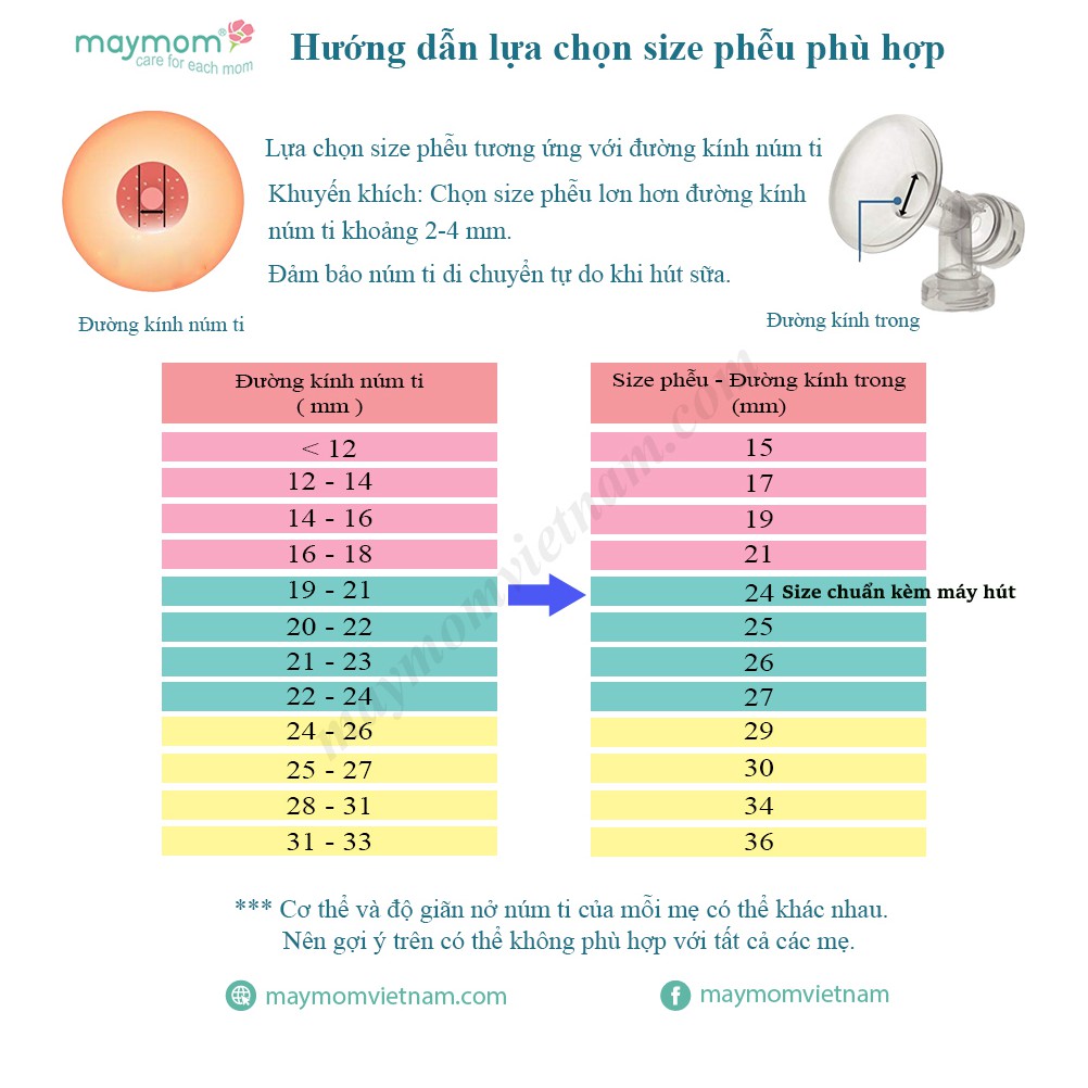 Phụ Kiện Máy Hút Sữa tương thích với Máy Swing Maxi do Maymom Sản Xuất