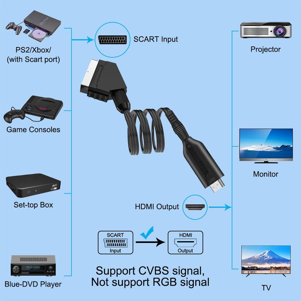 Cáp ChuyểN ĐổI Âm Thanh Kỹ ThuậT Số SCART Sang HDMI Cho HDTV / DVD PS3 / PAL