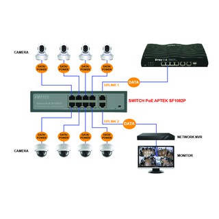 Switch Aptek SF1082P