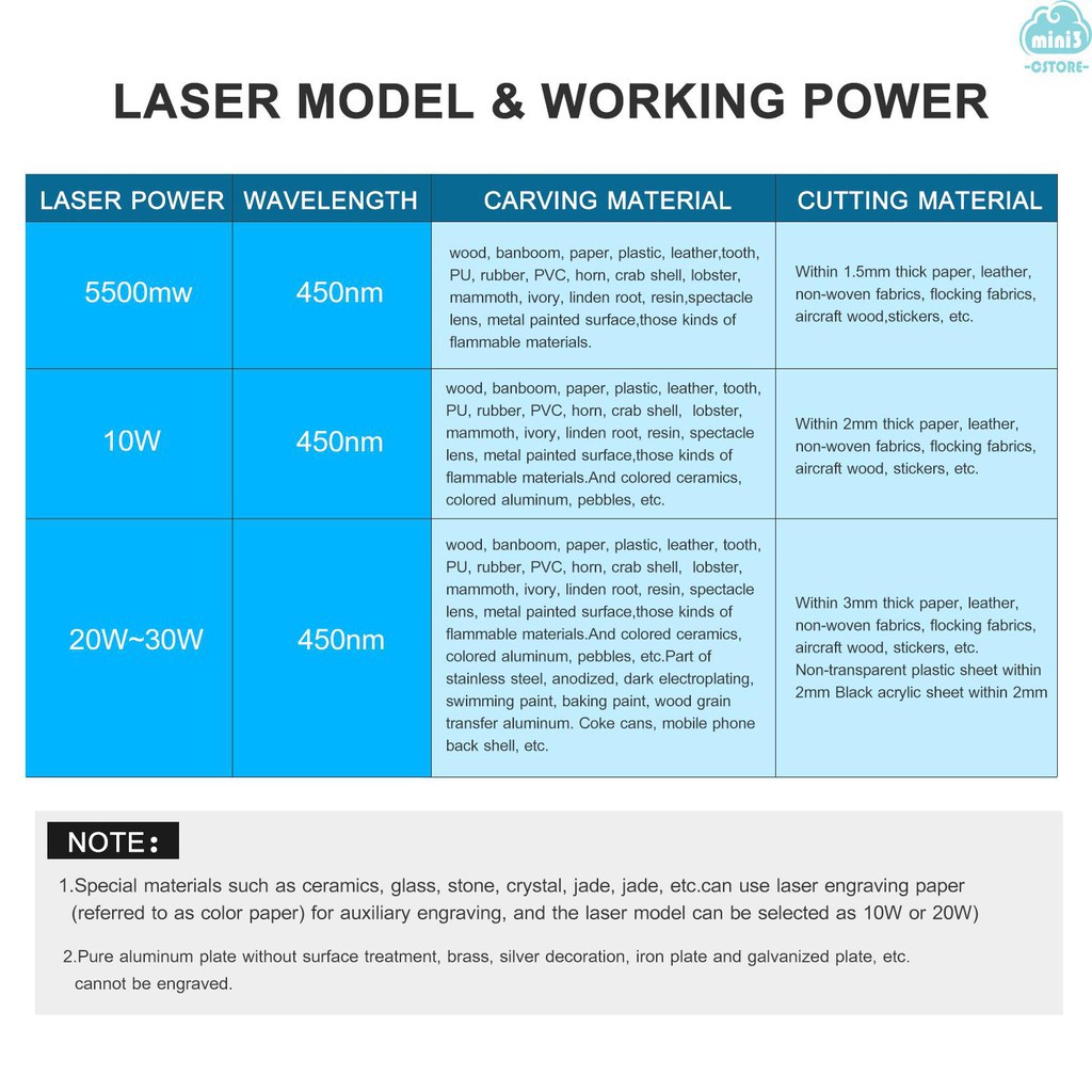 Máy Khắc Laser Mini 170x200mm