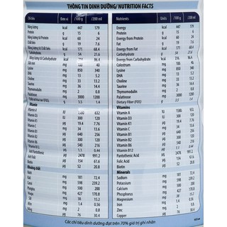 SỮA BỘT EUROFIT 900G