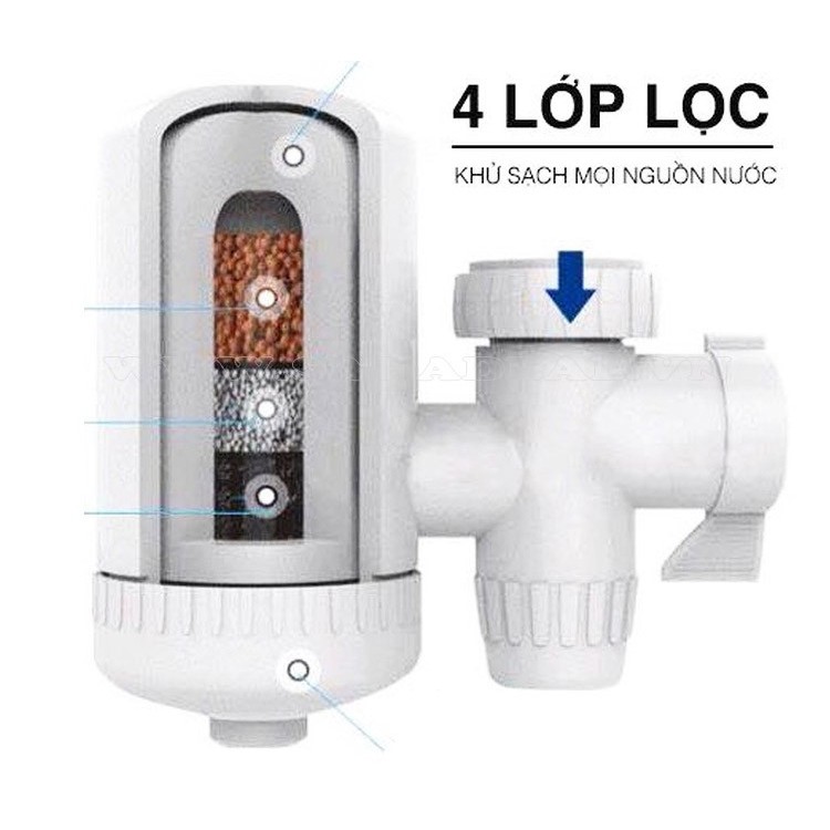 [Giảm Giá] Bộ Lọc Nước Water Purifier