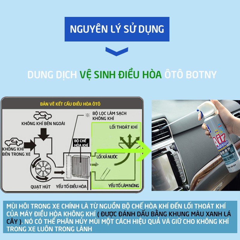 Dung dịch vệ sinh điều hòa BOTNY Air-condition Freshener 285ml,khử mùi bộ lọc cửa gió máy lạnh xe hơi.trong nhà-B-