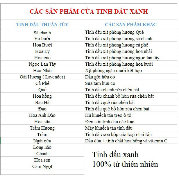 Tinh Dầu Treo Ô Tô Tinh Dầu Xanh Nguyên Chất 12 Mùi,giúp khử mùi hôi trên xe hơi, chống say xe hiệu quả 10ml