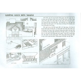 Sách - Thiết Kế Nội Thất