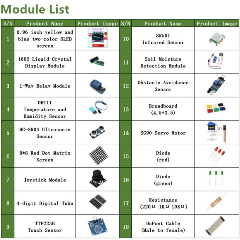 Bộ Kit Khởi Động Cho Arduino Kit R3 Nano V3.0 Mega 2560 Mega 328