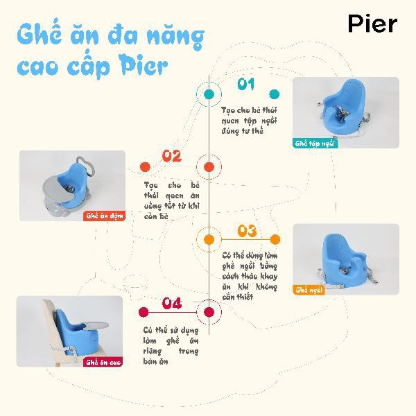 Ghế ăn dặm  FREESHIP  GHẾ ĂN ĐA NĂNG CAO CẤP PIER 5IN1 CHO BÉ